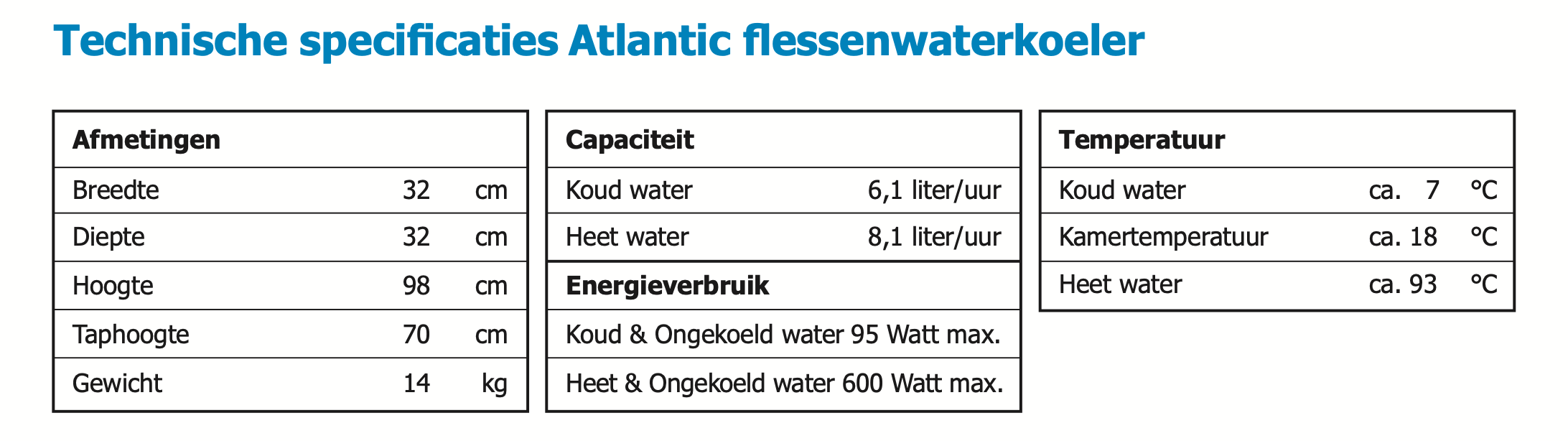 technische specificaties Atlantic flessen waterkoeler